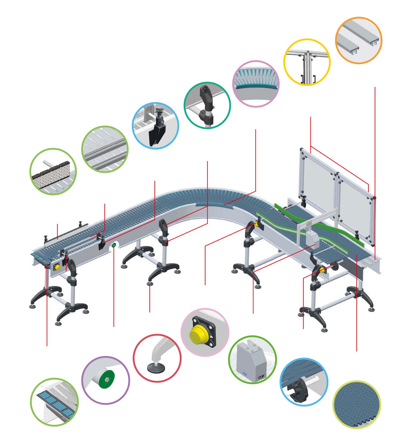 แผนผังระบบสายพานลำเลียง System Plast แสดงตำแหน่งของผลิตภัณฑ์ทั้ง 14 กลุ่มในสายการผลิต