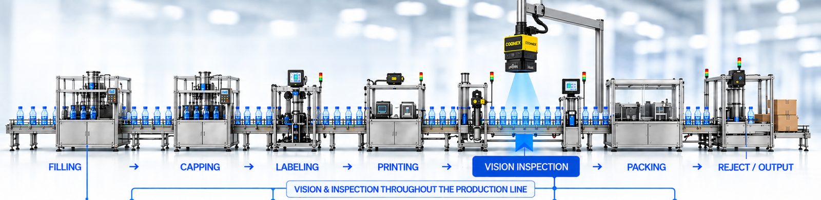 สายการผลิตเครื่องดื่มตั้งแต่ Filling, Capping, Labeling, Printing, Vision Inspection, Packing จนถึง Reject / Output
